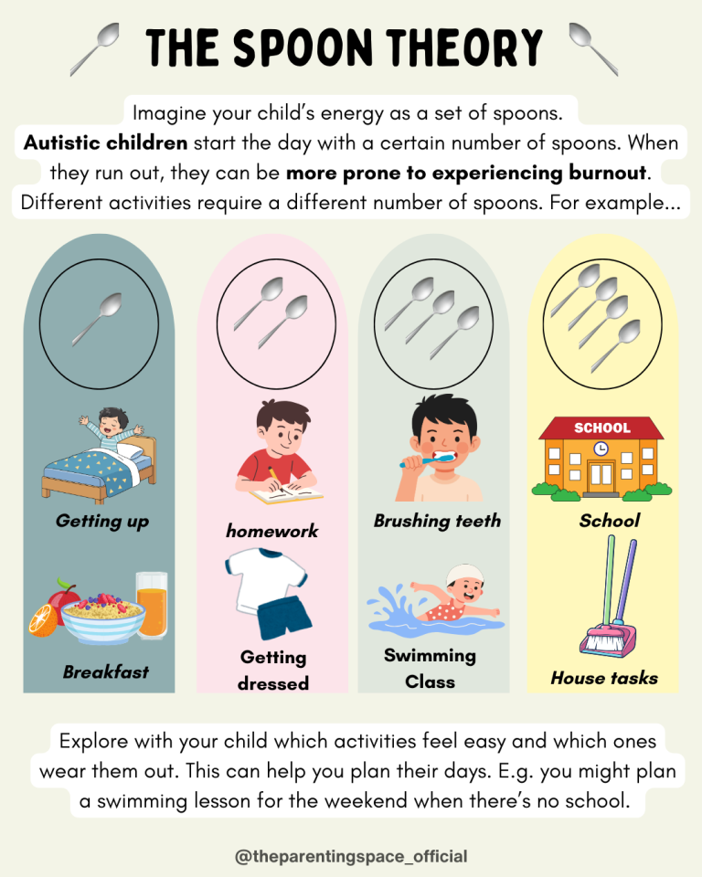 The spoon theory - CPCS - The Centre for Parent & Child Support